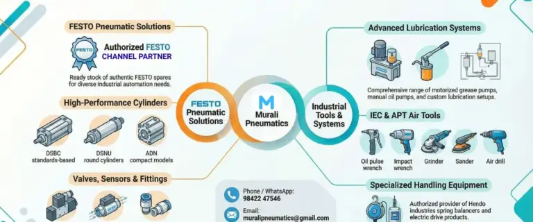 Murali Pneumatics Coimbatore authorized FESTO channel partner offering pneumatic cylinders, valves, sensors, air tools, and industrial automation solutions