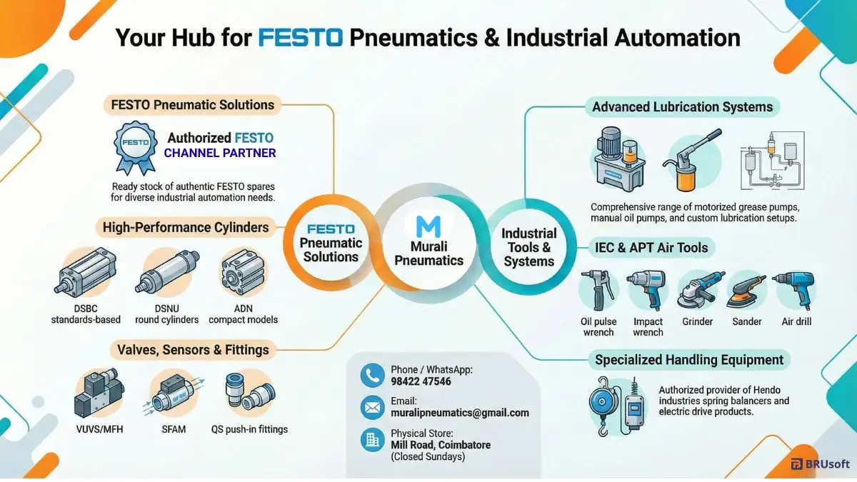 Murali Pneumatics Coimbatore authorized FESTO channel partner offering pneumatic cylinders, valves, sensors, air tools, and industrial automation solutions